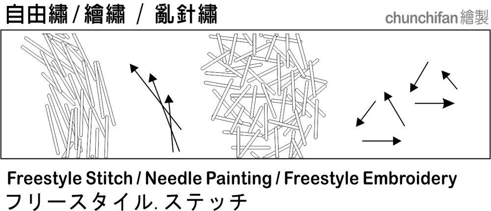 何謂「刺繡畫」？「亂針繪繡」如何定義？